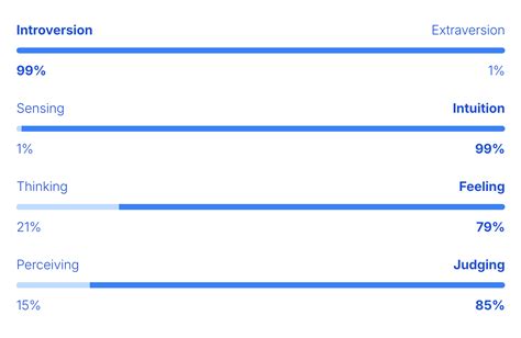 joylub|Registration and profile types / Change profile type